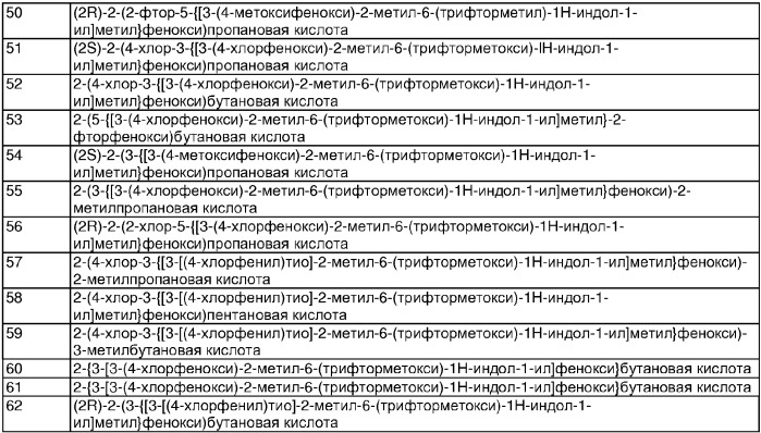 Индолы, обладающие противодиабетической активностью (патент 2328483)