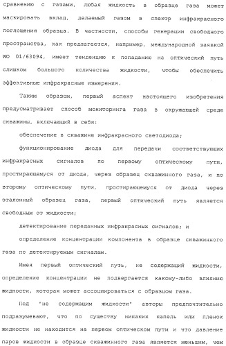 Способ и сенсор для мониторинга газа в окружающей среде скважины (патент 2315865)