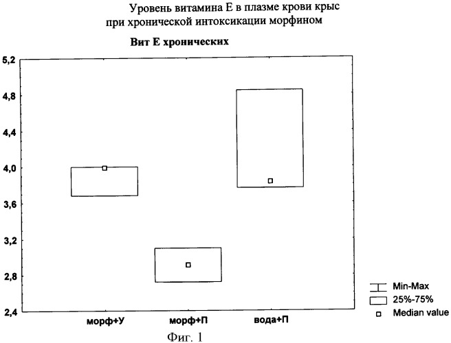 Средство для снижения скорости течения, предупреждения развития, предупреждения возникновения патологических процессов, вызываемых употреблением этанола и/или веществ, обладающих аддиктивным потенциалом (патент 2423117)