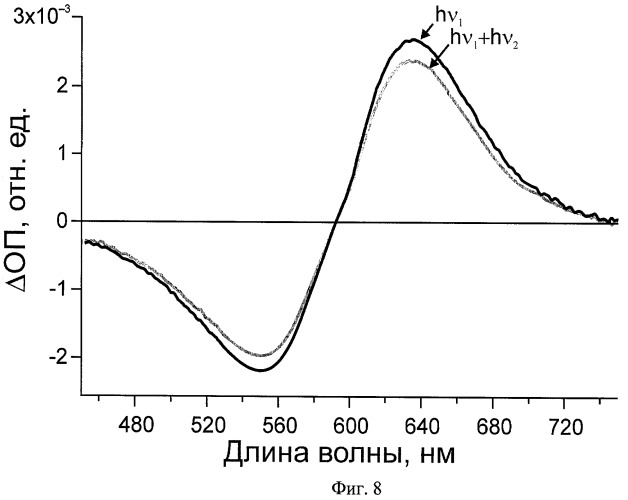 Способ фотопереключения ретинальсодержащего белка и оптический логический элемент на его основе (патент 2420773)