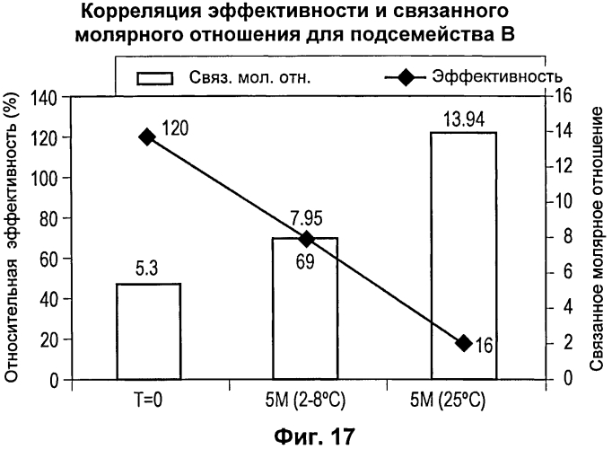 Стабильные композиции антигенов neisseria meningitidis rlp2086 (патент 2580620)