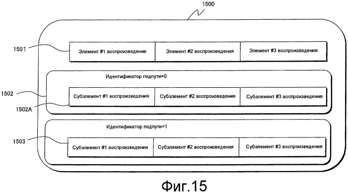 Носитель записи, устройство воспроизведения и интегральная схема (патент 2520403)