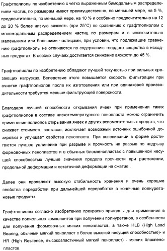 Графтполиолы с бимодальным распределением частиц по размерам и способ получения таких графтполиолов, а также применение для получения полиуретанов (патент 2316567)