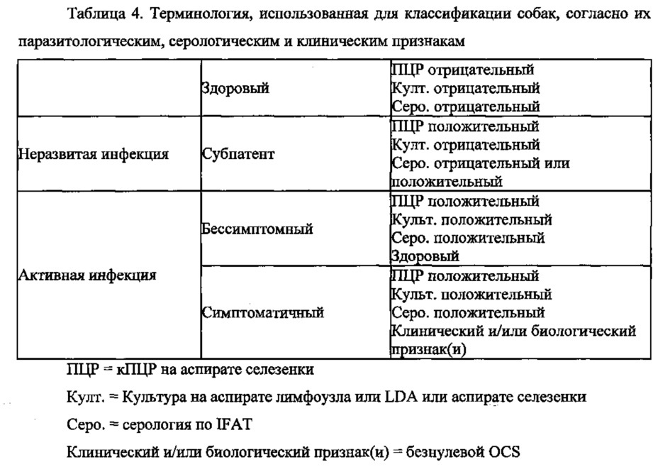 Экспрессия химерного белка ksac и способ получения растворимых белков с помощью высокого давления (патент 2647568)