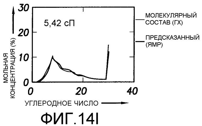 Способ определения свойств пластовых флюидов (патент 2367981)