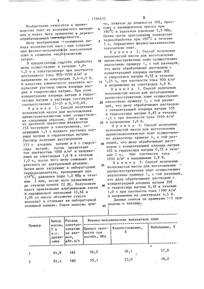 Способ получения волокнистой массы для изготовления древесно-волокнистых плит (патент 1196432)