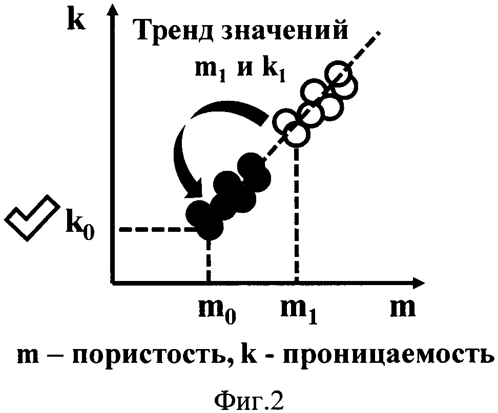 Способ исследования фильтрационно-емкостных свойств горных пород (патент 2621371)