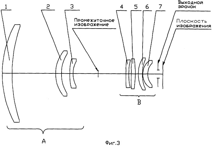 Оптическая система для ик-области спектра (варианты) (патент 2338227)