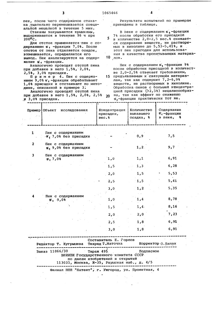 Способ получения электродного пека (патент 1065466)