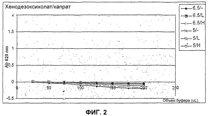 Поглощение макромолекул (патент 2349344)