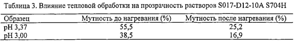 Получение растворимого соевого продукта ("8704") (патент 2631000)