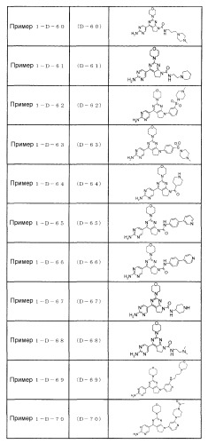 Производное пиримидина в качестве ингибитора pi3k и его применение (патент 2448109)