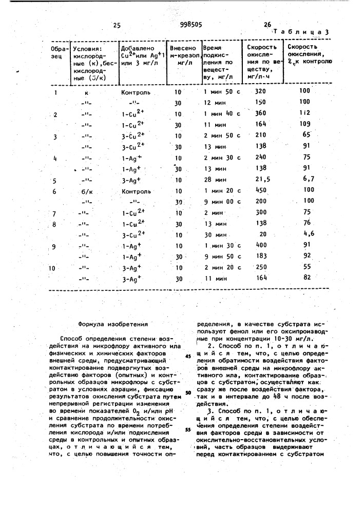 Способ определения степени воздействия на микрофлору активного ила физических и химических факторов внешней среды (патент 998505)