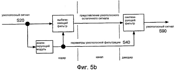 Системы, способы и устройства для высокополосного предыскажения шкалы времени (патент 2491659)