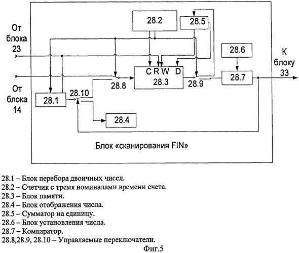 Устройство поиска информации (патент 2417537)