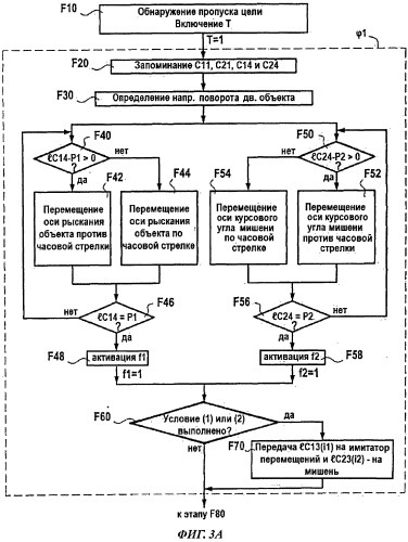 Способ и система для оценки траектории движущегося тела (патент 2530705)