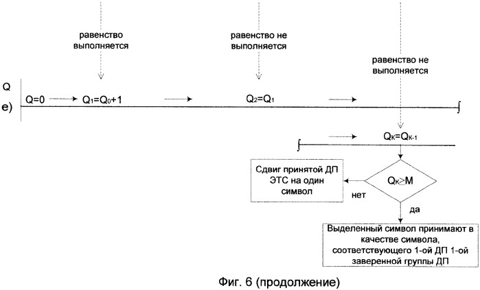 Способ формирования и проверки заверенного цифровым водяным знаком электронного текстового сообщения (патент 2358394)