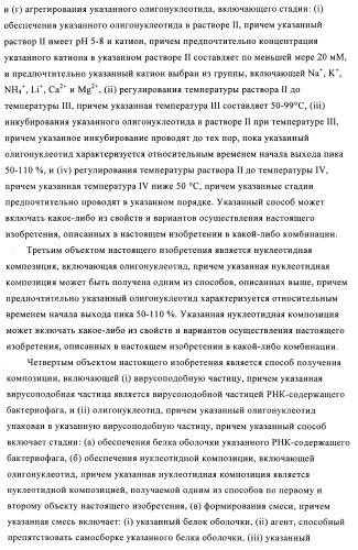 Способы упаковки олигонуклеотидов в вирусоподобные частицы рнк-содержащих бактериофагов (патент 2476595)