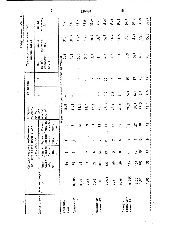 Стимулятор роста растений (патент 936860)