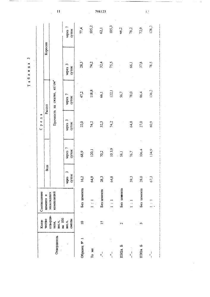 Отвердитель для эпоксирезорциновыхсмол (патент 798123)