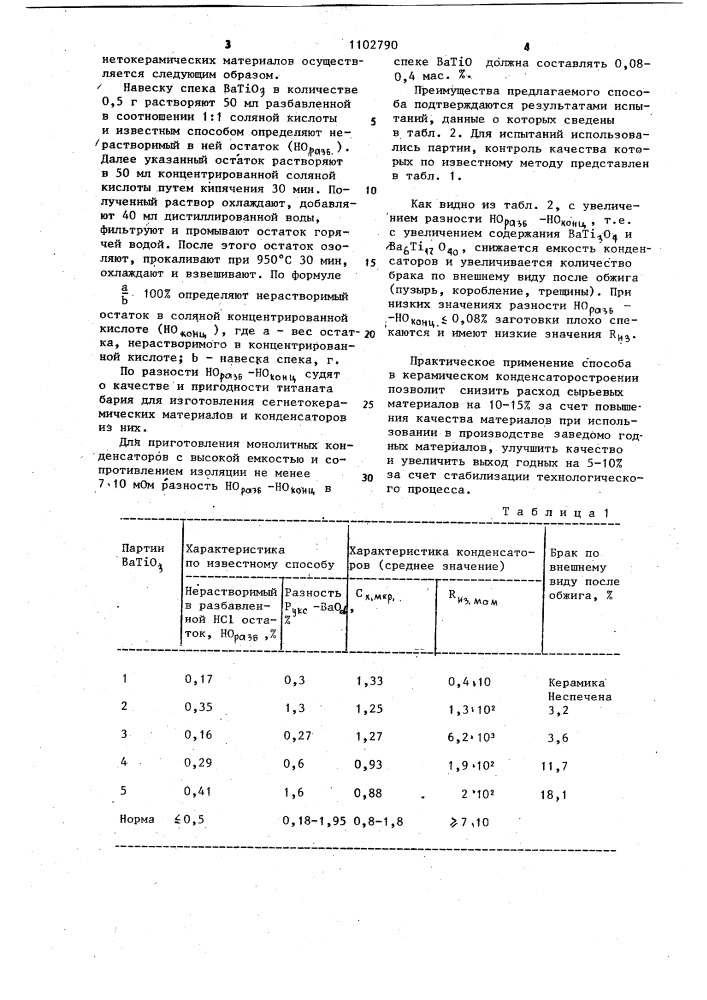 Способ контроля качества титаната бария (патент 1102790)