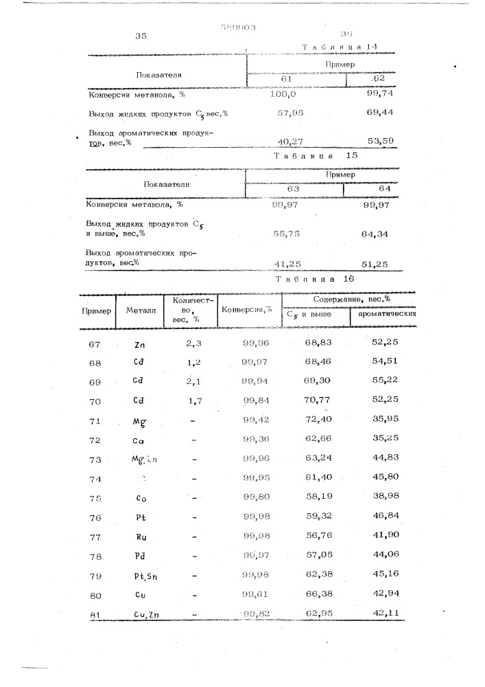 Способ получения ароматических углеводородов (патент 589903)