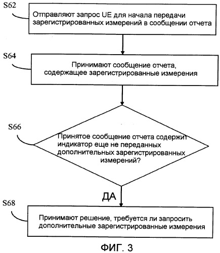 Основанное на сети управление сообщениями отчета в сети беспроводной связи (патент 2540115)