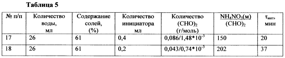 Термогазохимический бинарный состав и способ применения для обработки призабойной и удаленной зон нефтегазоносного пласта (патент 2637259)