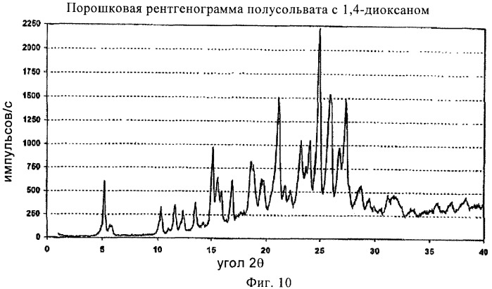 Кристаллические и другие формы солей, образованных из молочной кислоты и 4-амино-5-фтор-3-[6-(4-метилпиперазин-1-ил)-1н-бензимидазол-2-ил]-1н-хинолин-2-она (патент 2425041)