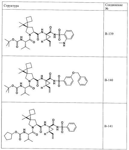 Ингибиторы hcv/вич и их применение (патент 2448976)