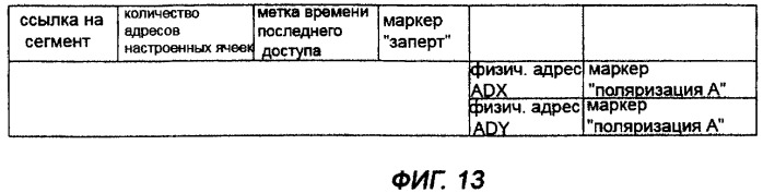 Способ уменьшения влияния мешающих напряжений в устройстве хранения данных, использующем пассивную матричную адресацию (патент 2320032)