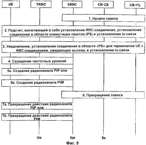 Прерывание использования схемы схождения частотных уровней (патент 2384948)