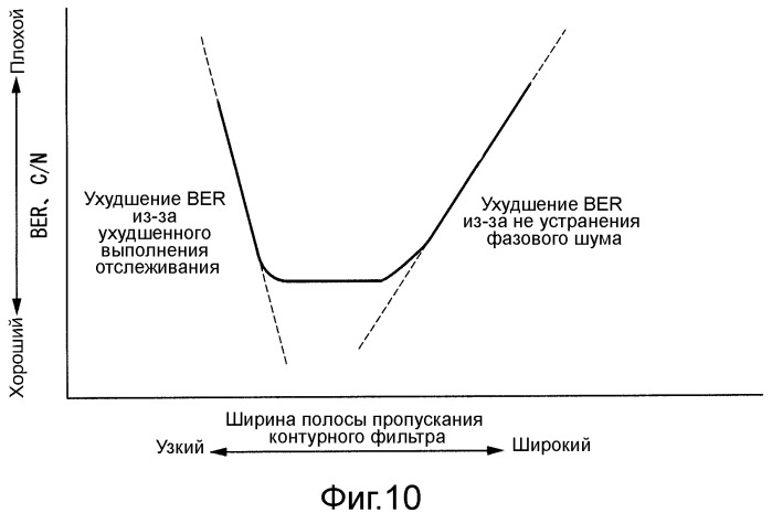 Схема восстановления несущей и схема демодуляции на основе способа квазикогерентного детектирования (патент 2511719)