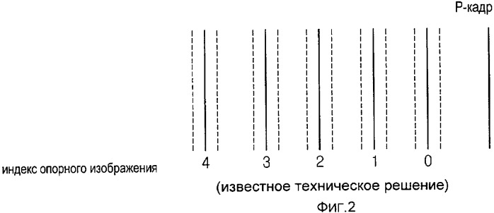 Способ выбора опорного изображения (патент 2326506)