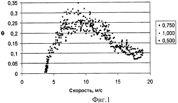 Способ и мобильный стенд для определения скорости столкновения или наезда автотранспортных средств (патент 2457140)