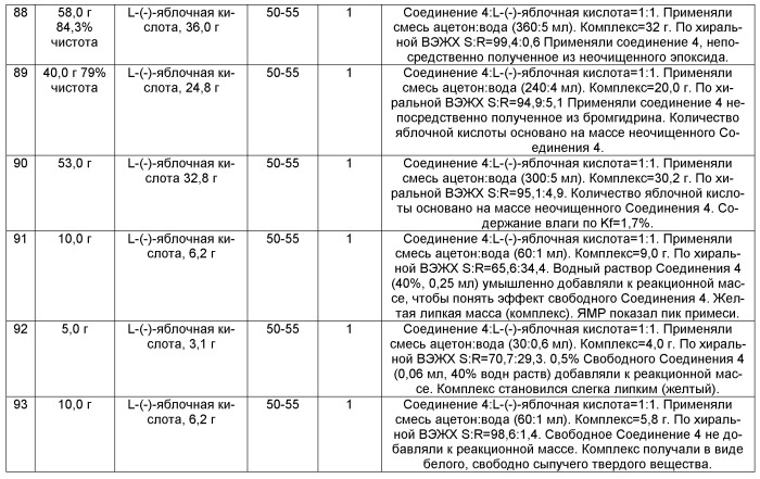 Способ получения (+)-1,4-дигидро-7-[(3s,4s)-3-метокси-4-(метиламино)-1-пирролидинил]-4-оксо-1-(2-тиазолил)-1,8-нафтиридин-3-карбоновой кислоты (патент 2548031)