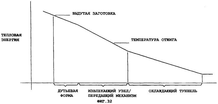 Извлекающий механизм для захвата отформованной бутылки (патент 2293713)