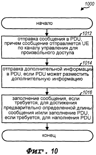 Способ и устройство для передачи сообщения по общему каналу управления для произвольного доступа в сети беспроводной связи (патент 2463742)