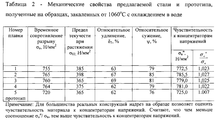 Немагнитная коррозионно-стойкая сталь и изделие, выполненное из нее (патент 2573161)