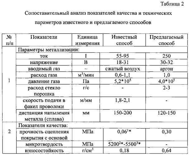 Способ получения декоративных покрытий на изделиях из древесины (патент 2591911)