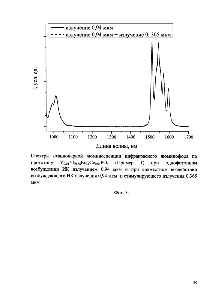 Инфракрасный люминофор комплексного принципа действия на основе ортофосфата иттрия, активированный ионами yb3+ и er3+ (патент 2610767)