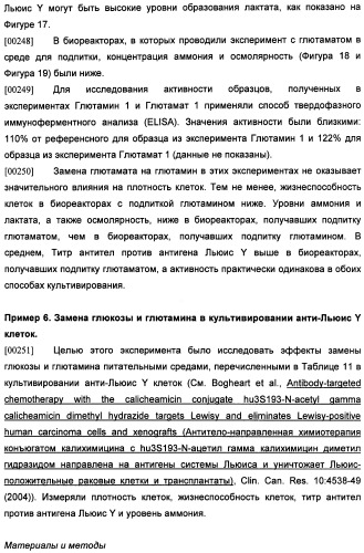 Получение антител против амилоида бета (патент 2418858)