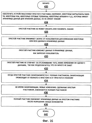 Модель синхронизации равноправных участников (патент 2419865)