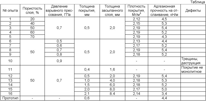 Способ получения покрытия из порошкообразного фторопласта-4 на цилиндрической поверхности изделия (патент 2413594)