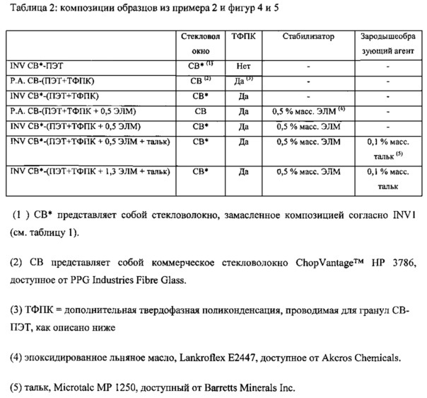 Двухкомпонентная замасливающая композиция для покрытия стекловолокна и композиционный материал, армированный указанным стекловолокном (патент 2629934)