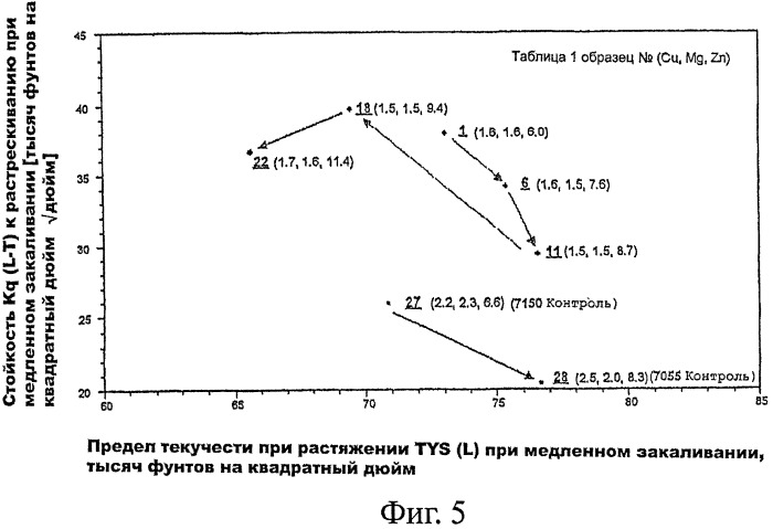 Продукты из алюминиевого сплава и способ искусственного старения (патент 2531214)