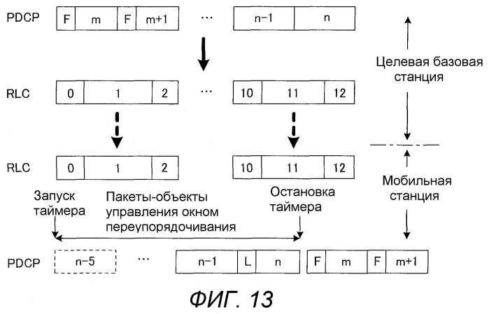 Базовая станция, мобильная станция, система связи, способ передачи и способ переупорядочивания (патент 2517276)