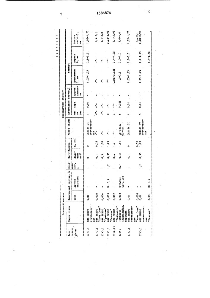 Способ сварки плавлением стыковых соединений труб (патент 1586874)