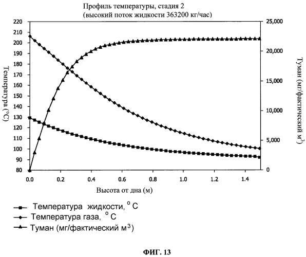 Регенерация энергии при производстве серной кислоты (патент 2570658)