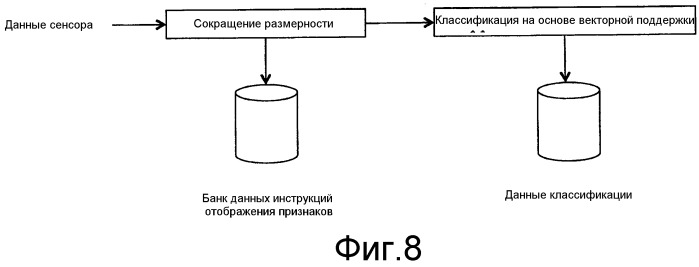 Способ и устройство для контроля проводимого на обрабатываемой детали процесса лазерной обработки, а также лазерная обрабатывающая головка с подобным устройством (патент 2529135)